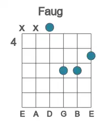 Guitar voicing #2 of the F aug chord